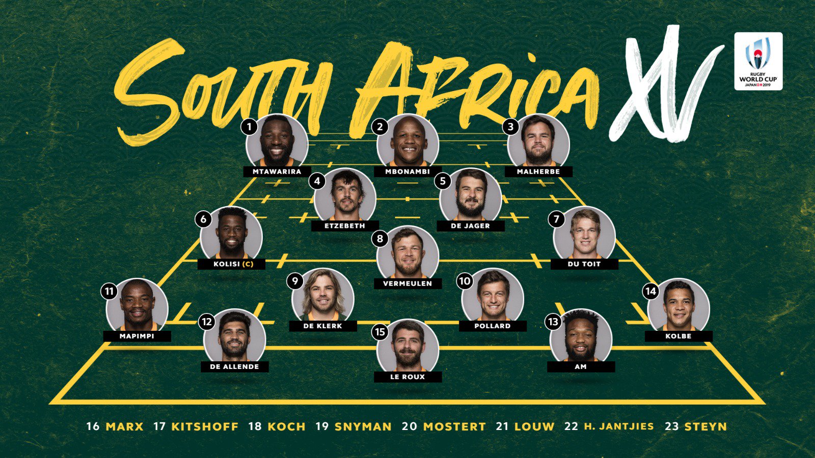 Springbok Rugby World Cup Squad 2023 Team Final Player List Images